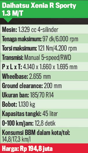 Data-Daihatsu-Xenia-Sporty-003