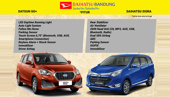 Komparasi Fitur Datsun GO Plus vs Daihatsu Sigra