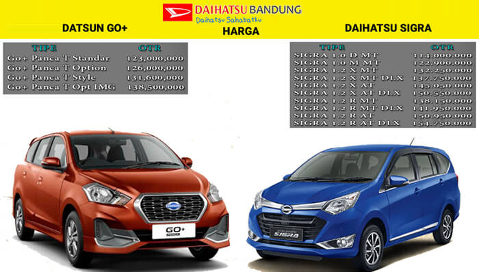 Komparasi Harga Datsun GO Plus vs Daihatsu Sigra
