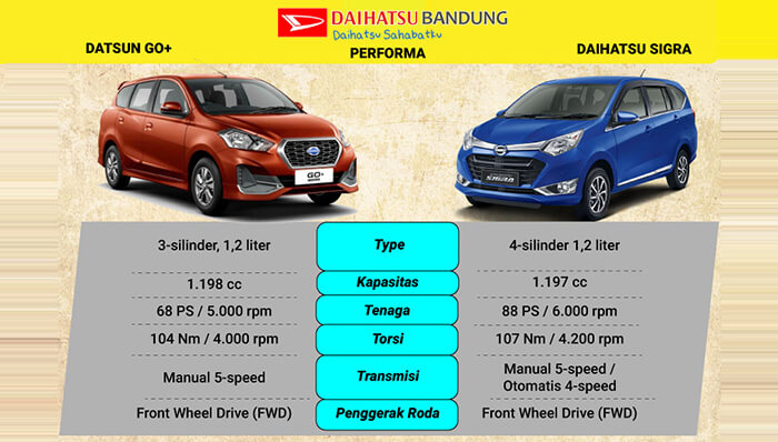 Komparasi Mesin Datsun GO Plus vs Daihatsu Sigra