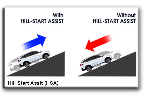 Hill-Start-Assist