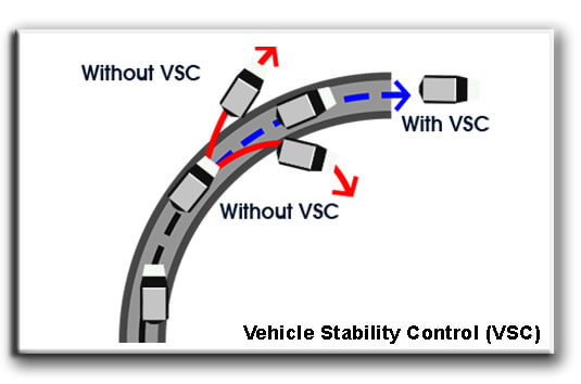 Vehicle-Stability-Control